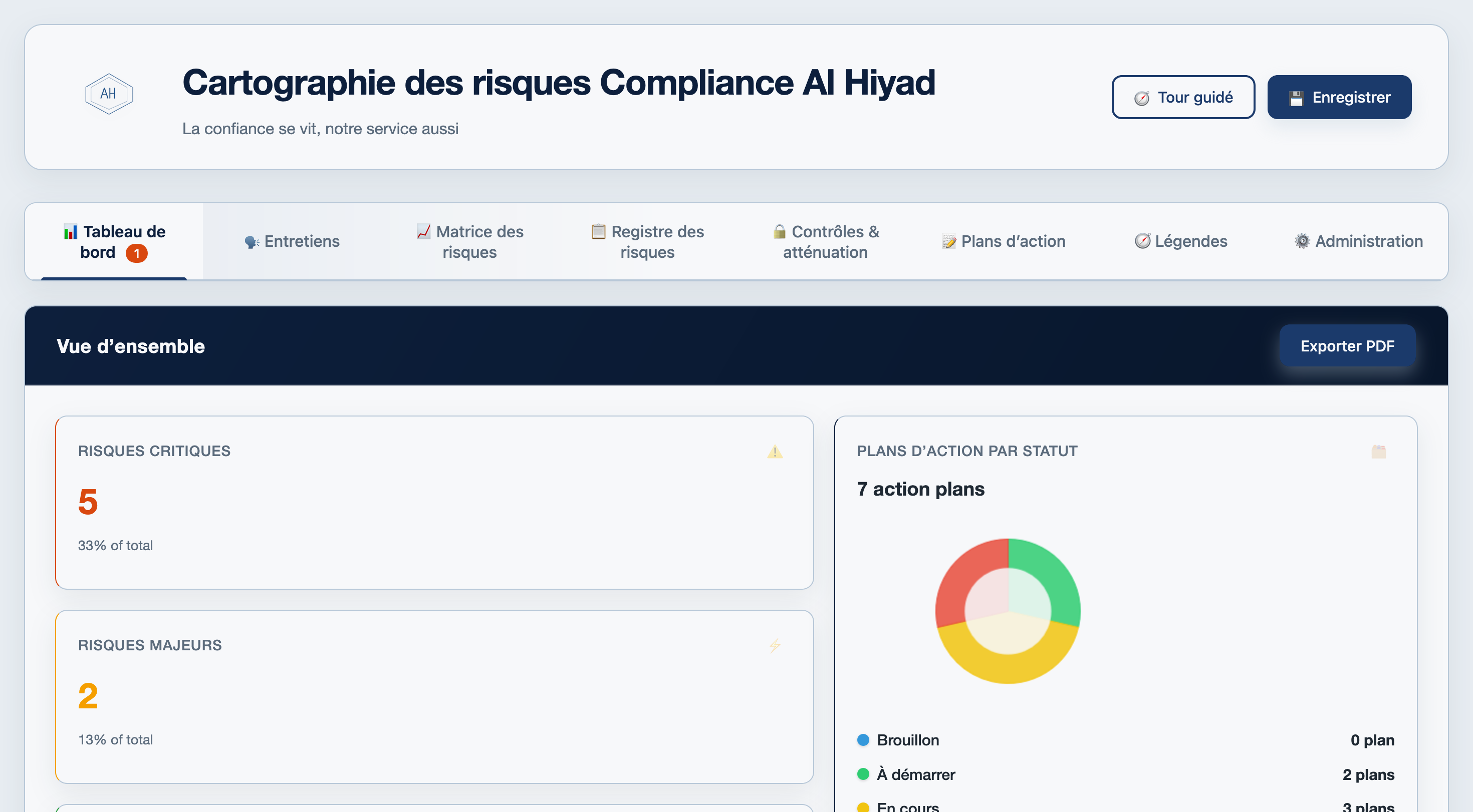 Cartographie des risques Compliance Al Hiyad